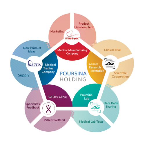 infography small 500x500 1