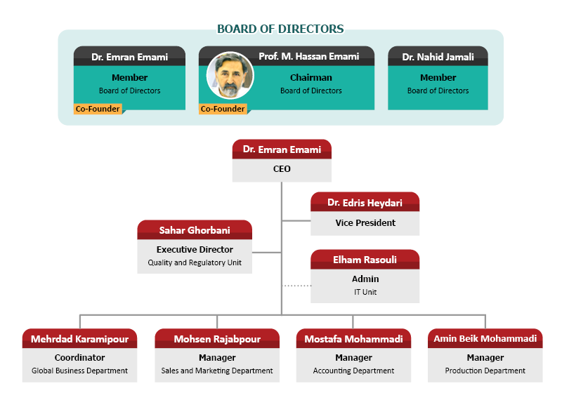 چارت سازمانی